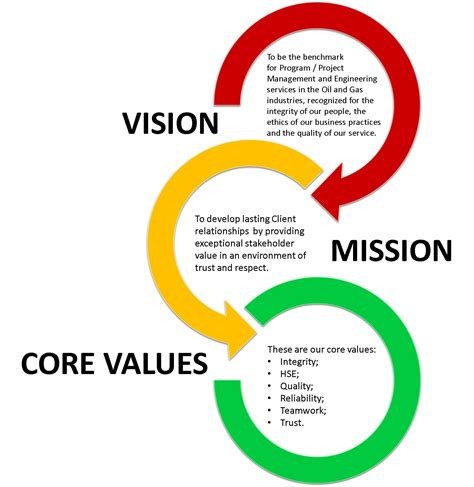 Our Mission and Values